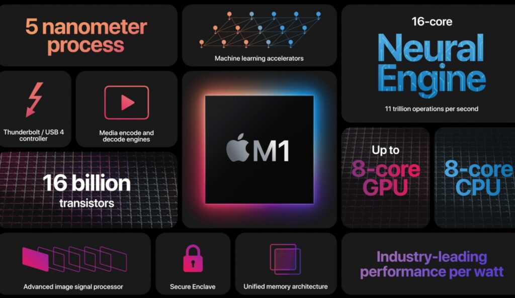 AppleのM1チップ、新しいシングルスレッドベンチマークでIntelとAMDを圧倒