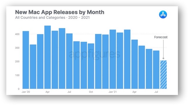 Mac App Store release 001