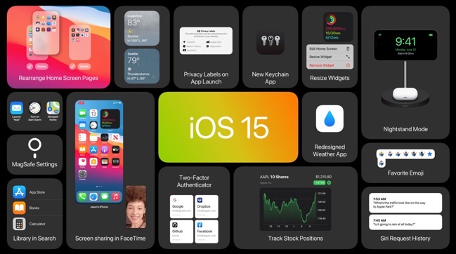 Apple、FaceTimeのオーディオ/ビデオ、集中モードなど多くの新機能を含む「iOS 15」正式版をリリース