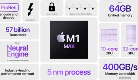 Apple、複数のM1  Maxチップを「スタック」して128コアのGPUコンビネーションを作る可能性