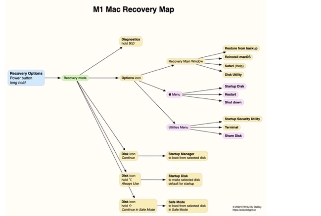 M1 Mac Recovery Map 002
