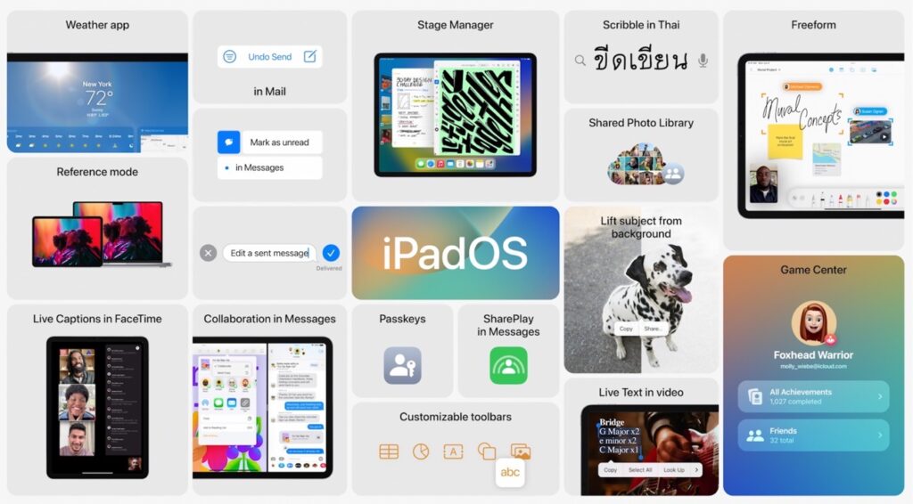 iPadOS 16、M1 iPad以外のiPadでサポートされる新機能とは？