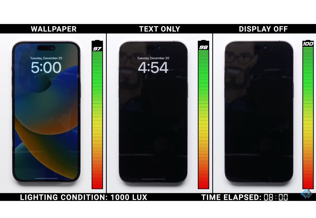 iPhone 14 Proの常時表示が背景の有無でバッテリーの消耗がどれだけ違うのか？