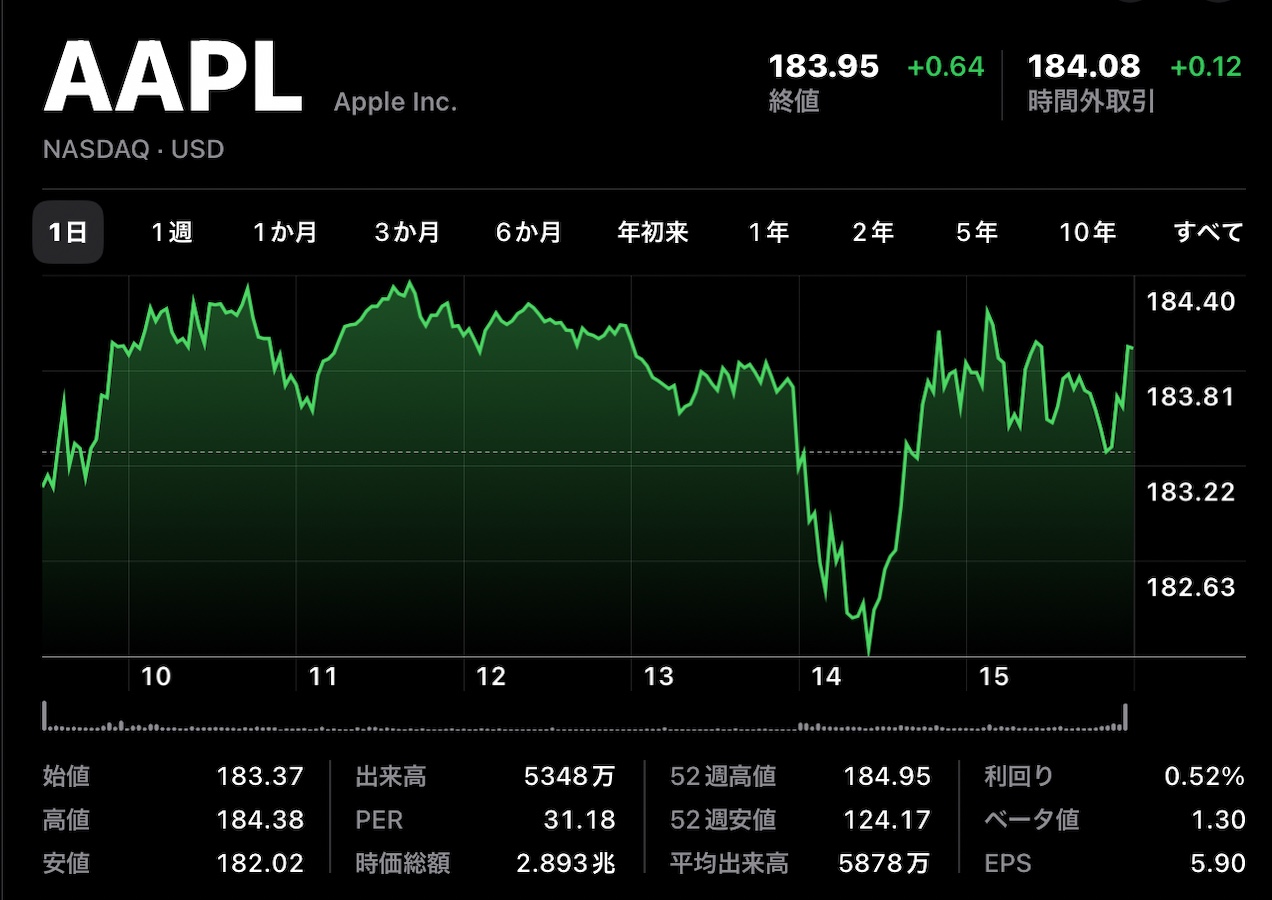 Apple(AAPL)、6月14日（現地時間）に終値の史上最高値を記録