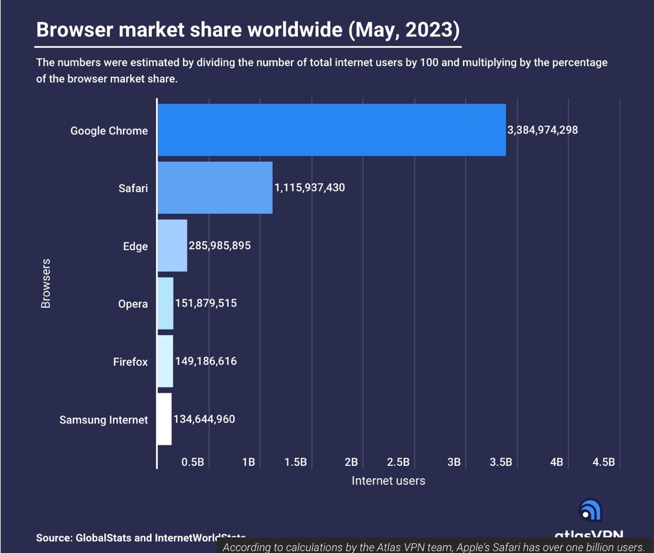 Browser market share