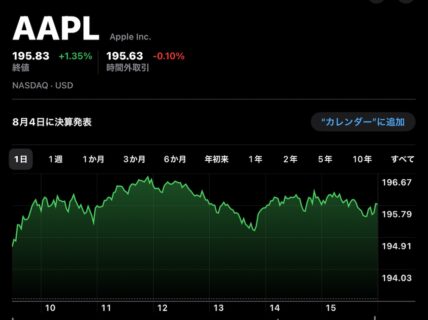 Apple(AAPL)、7月28日（現地時間）に終値最高値を更新
