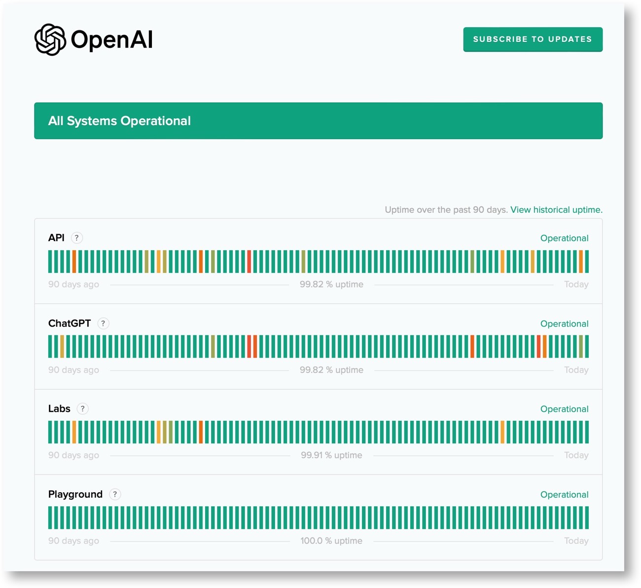OpenAI Statas