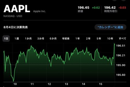 Apple(AAPL)、7月31日（現地時間）に終値最高値を更新