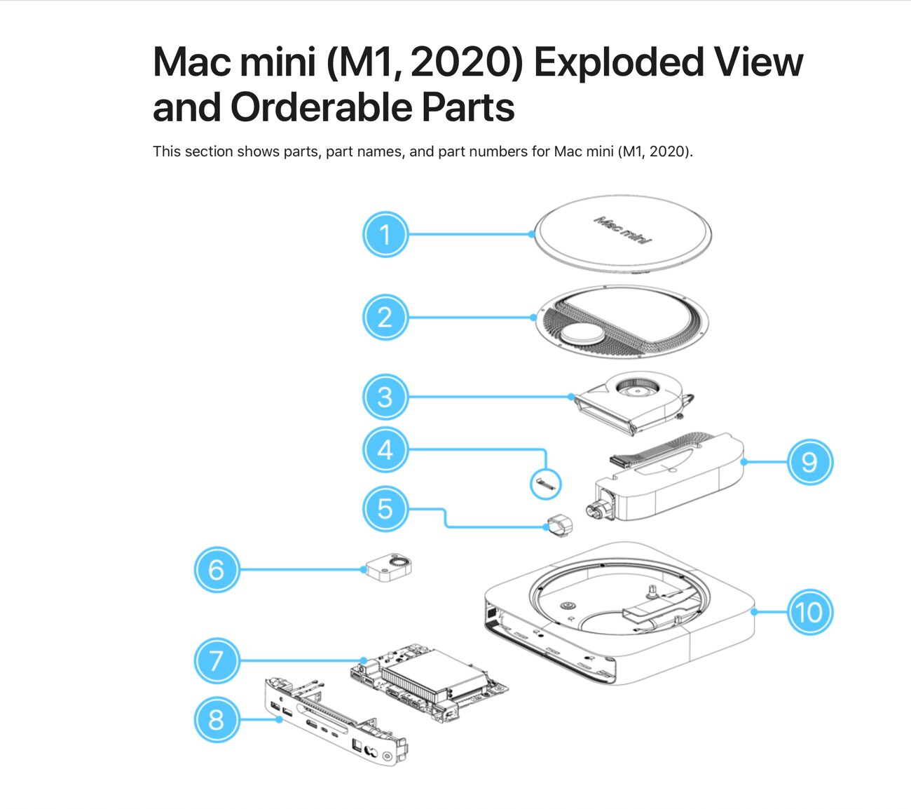 Mac mini (M1, 2020)_03.