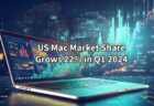 米国でMacの売上が急上昇：2024年第1四半期にAppleが22%成長しPCマーケットを大きく上回る