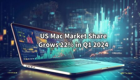 米国でMacの売上が急上昇：2024年第1四半期にAppleが22%成長しPCマーケットを大きく上回る