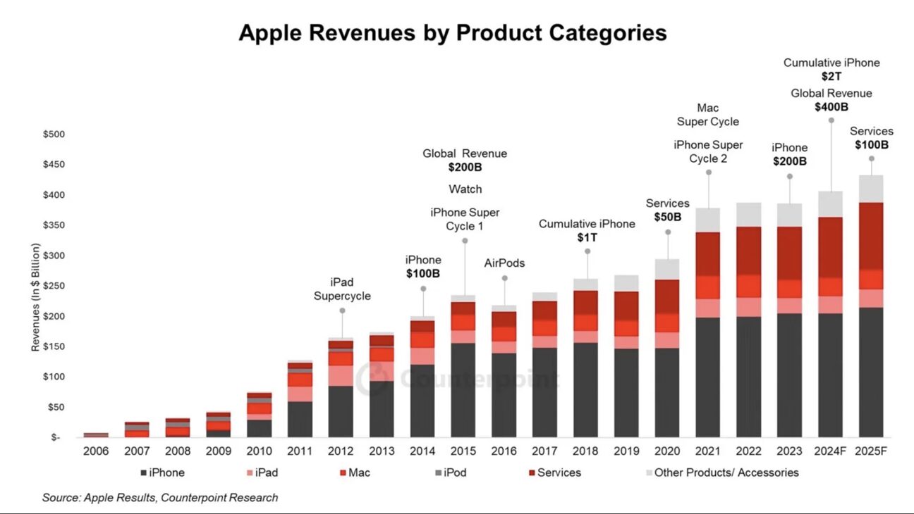 2024 iPhone 16_02.