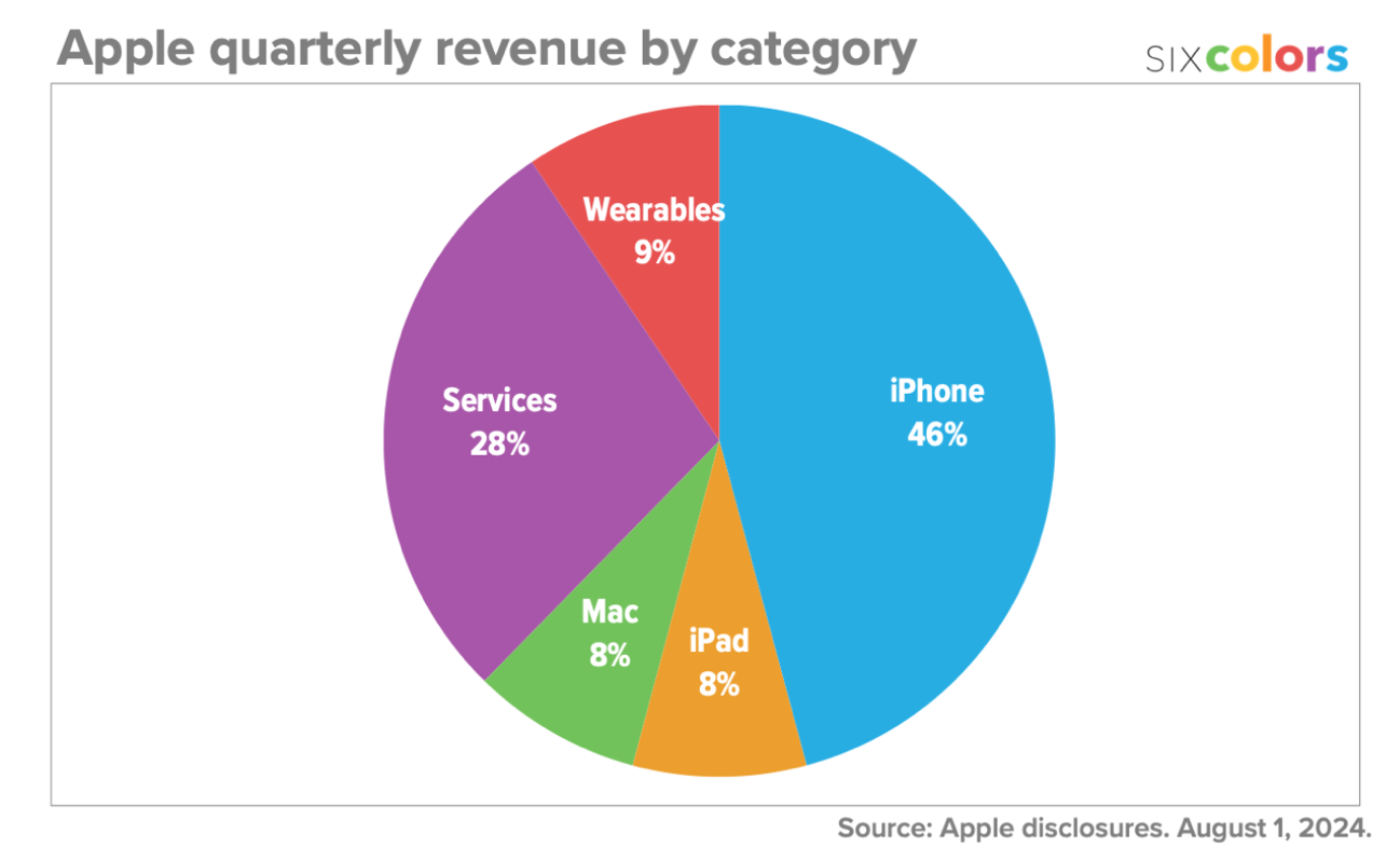 AppleServices 02.