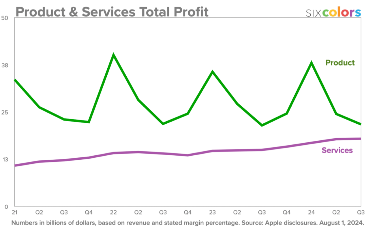 AppleServices 03.