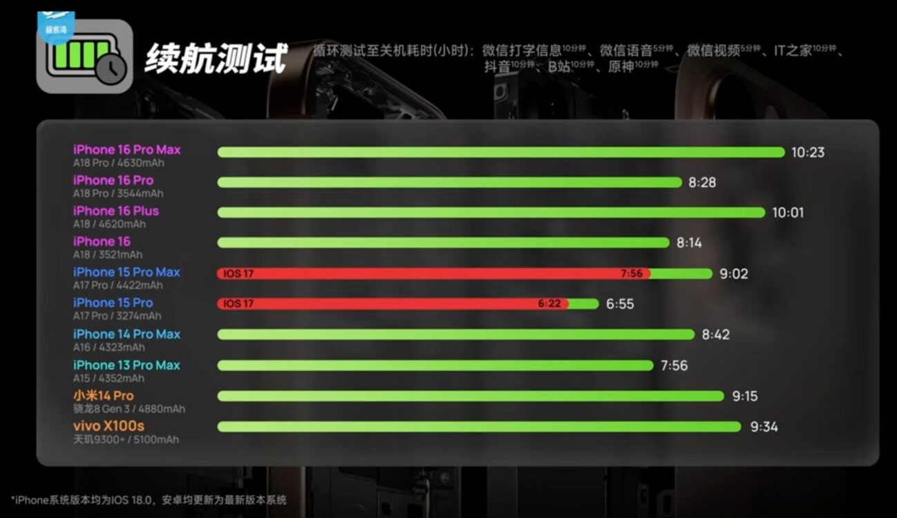 IPhone 15 Pro Battery iOS 18_02.