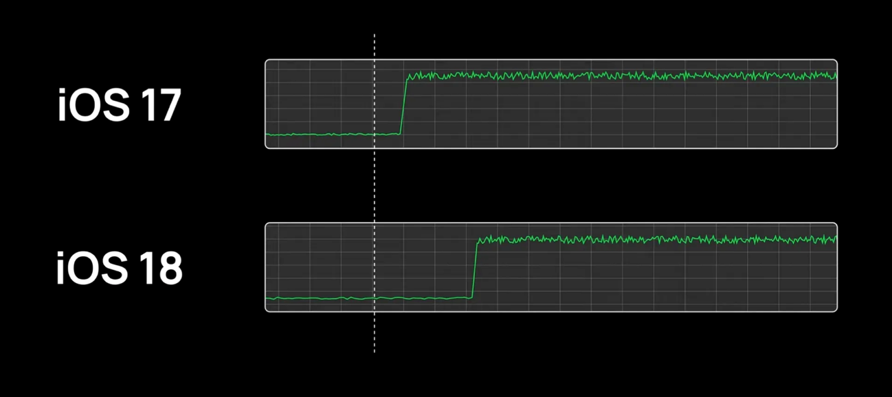 IPhone 15 Pro Battery iOS 18_03.