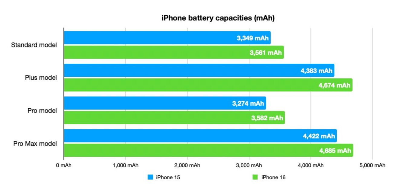 IPhone 16 series Battry_02.