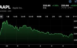 Apple(AAPL)の株価が10月15日(現地時間)に日中最高値で過去最高値を更新