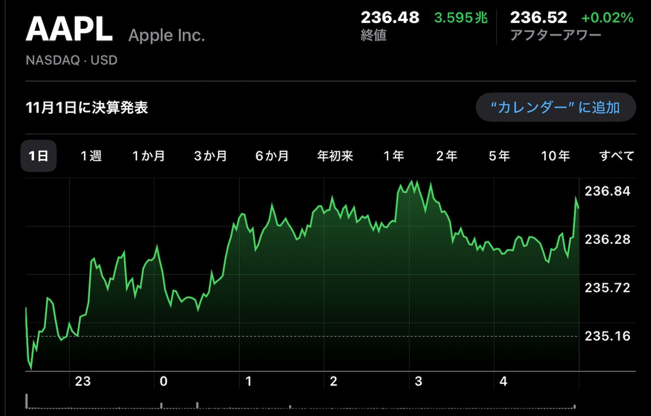 AAPL 1021_01.