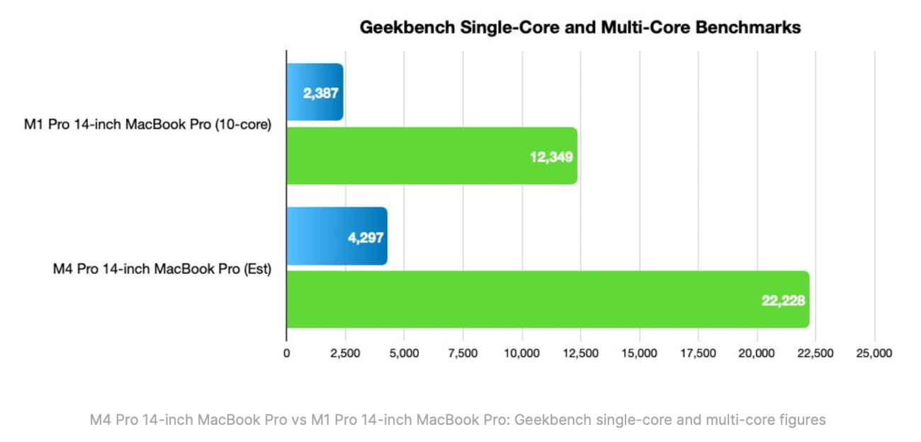 M1 Pro vs M4 Pro_02.