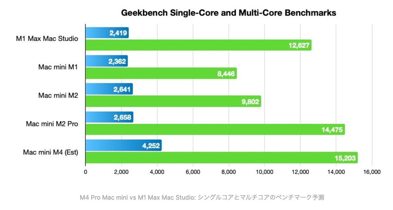 Mac Studio vs Mac mini_02.