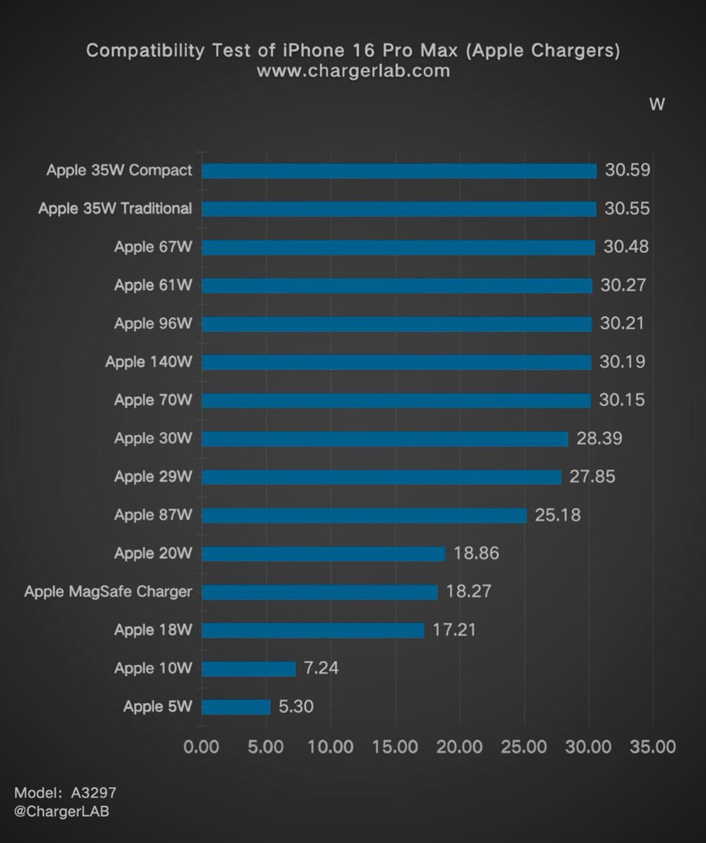 IPhone 16 Pro Max Charging Speed_02.