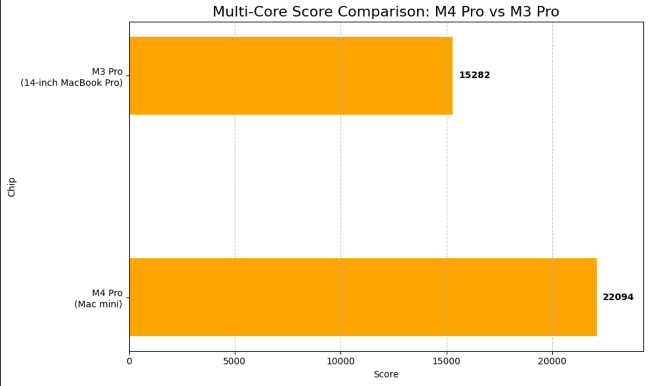 M4 Pro vs M2 Ultra_04.