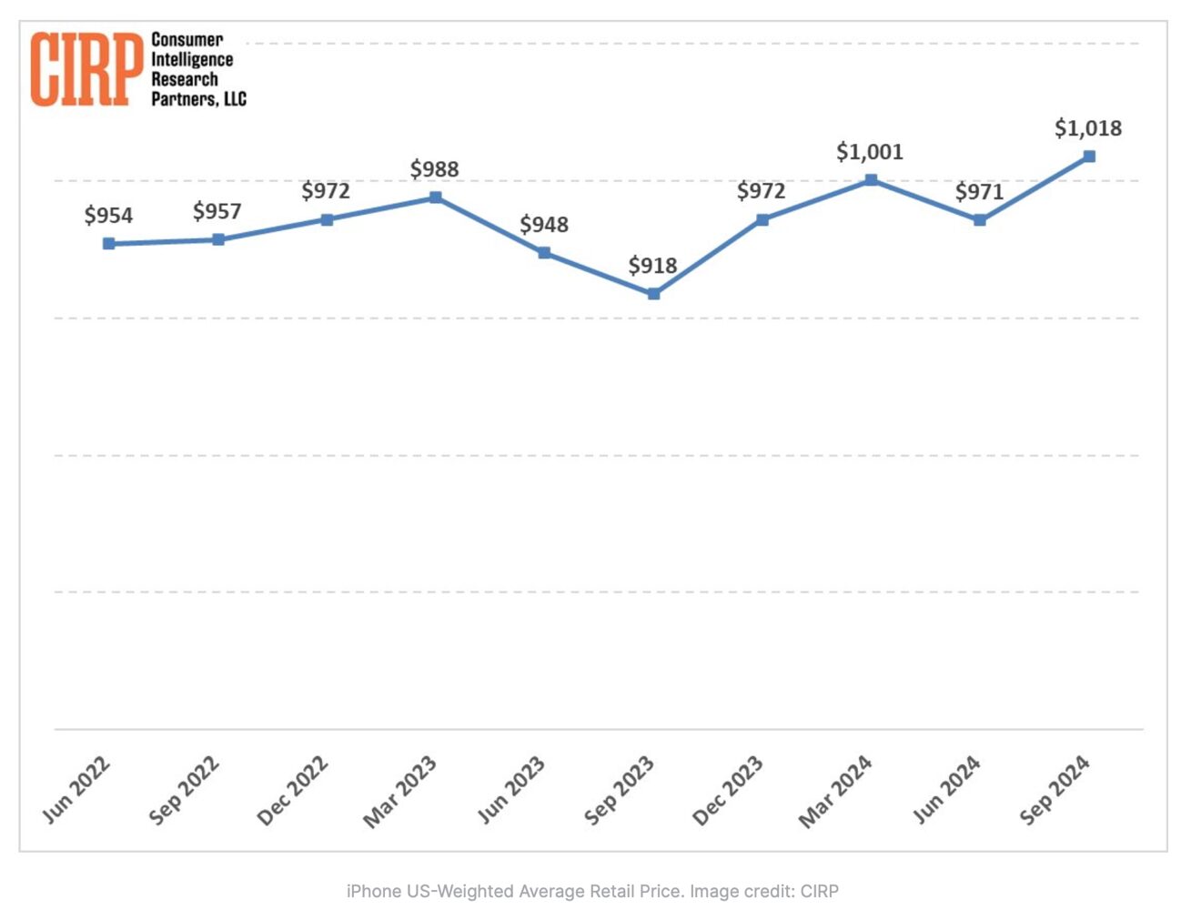 Why iPhone Prices Keep Rising_03.