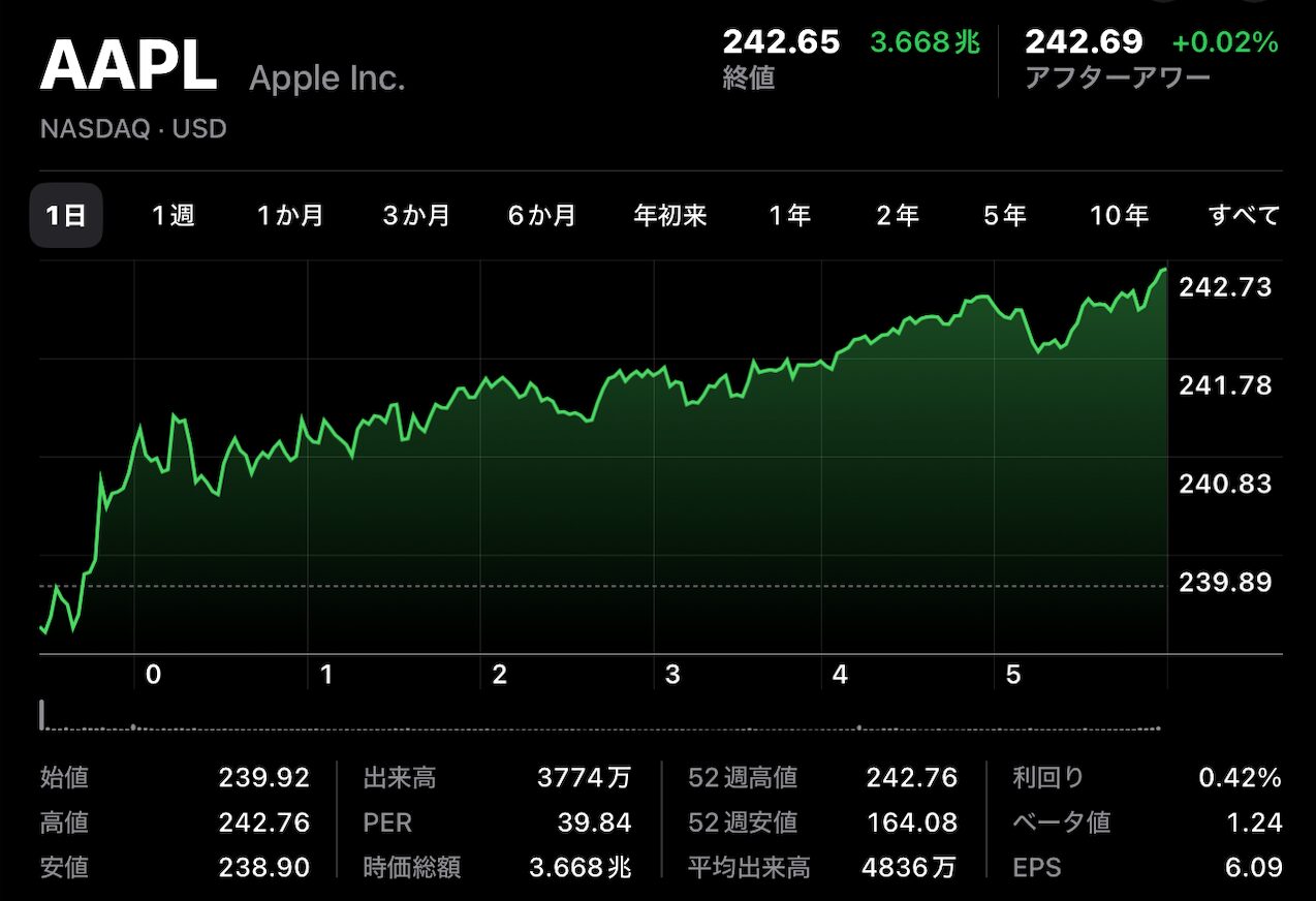 AAPL 1203_01.