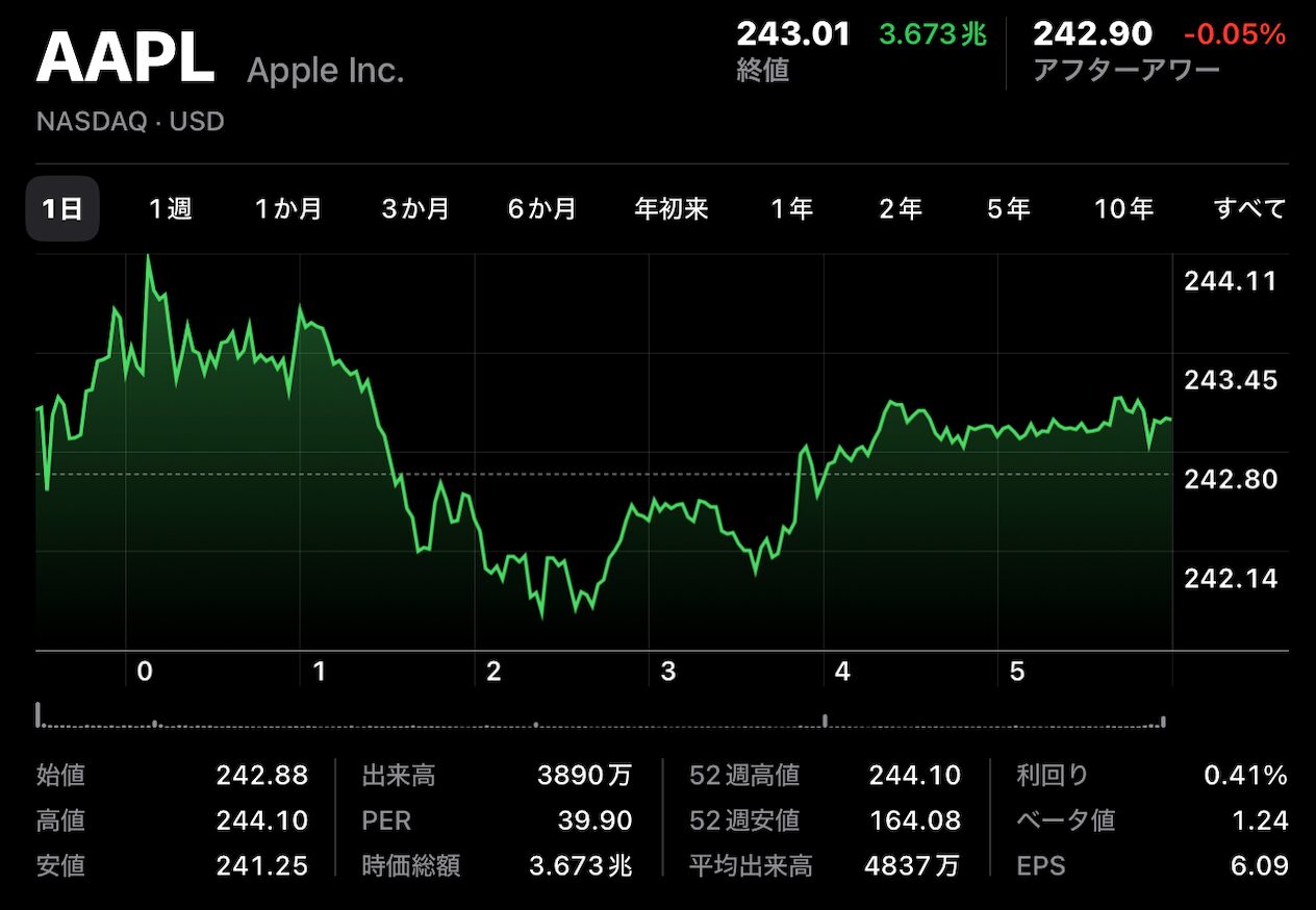 AAPL 1204_01.