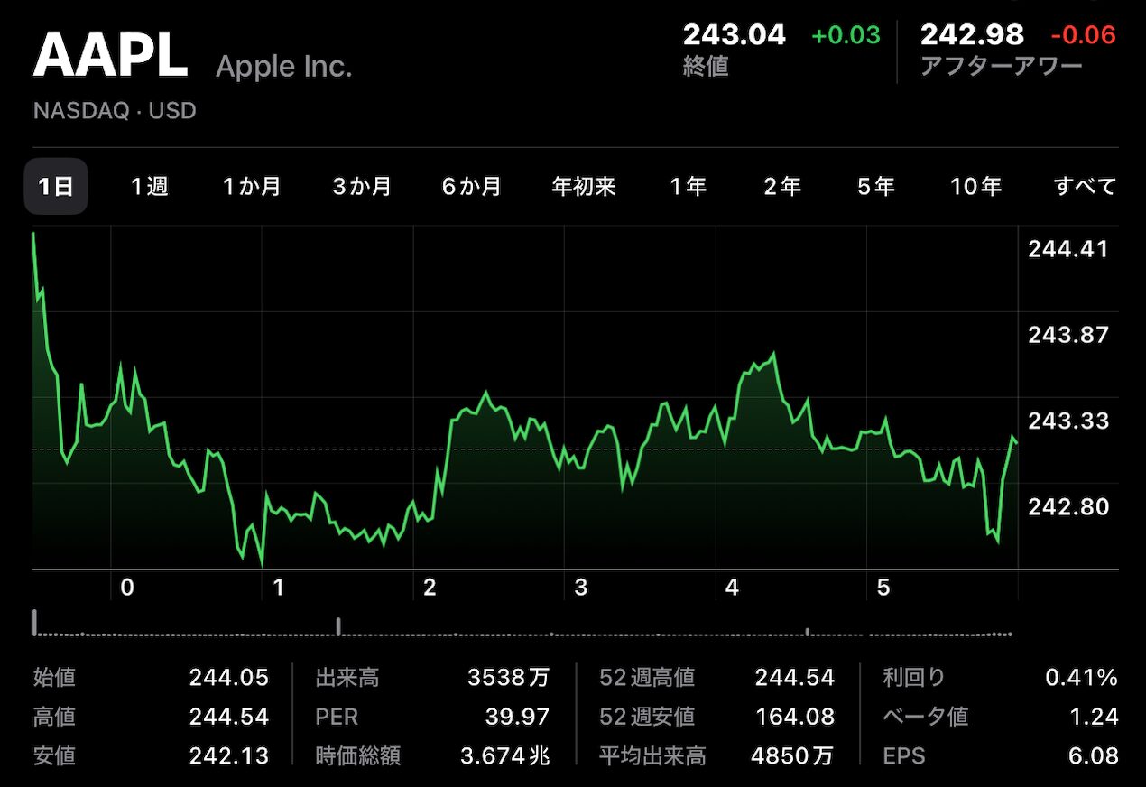 AAPL 1205_01.