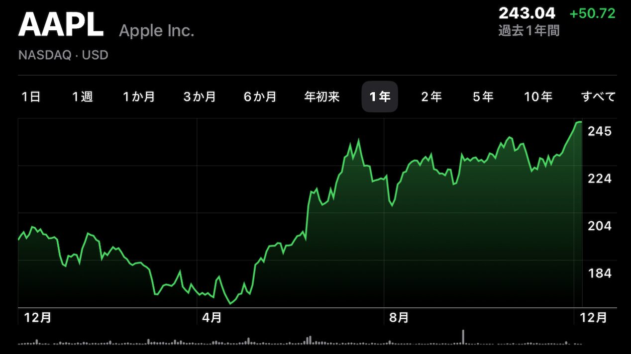 AAPL 1205_02.