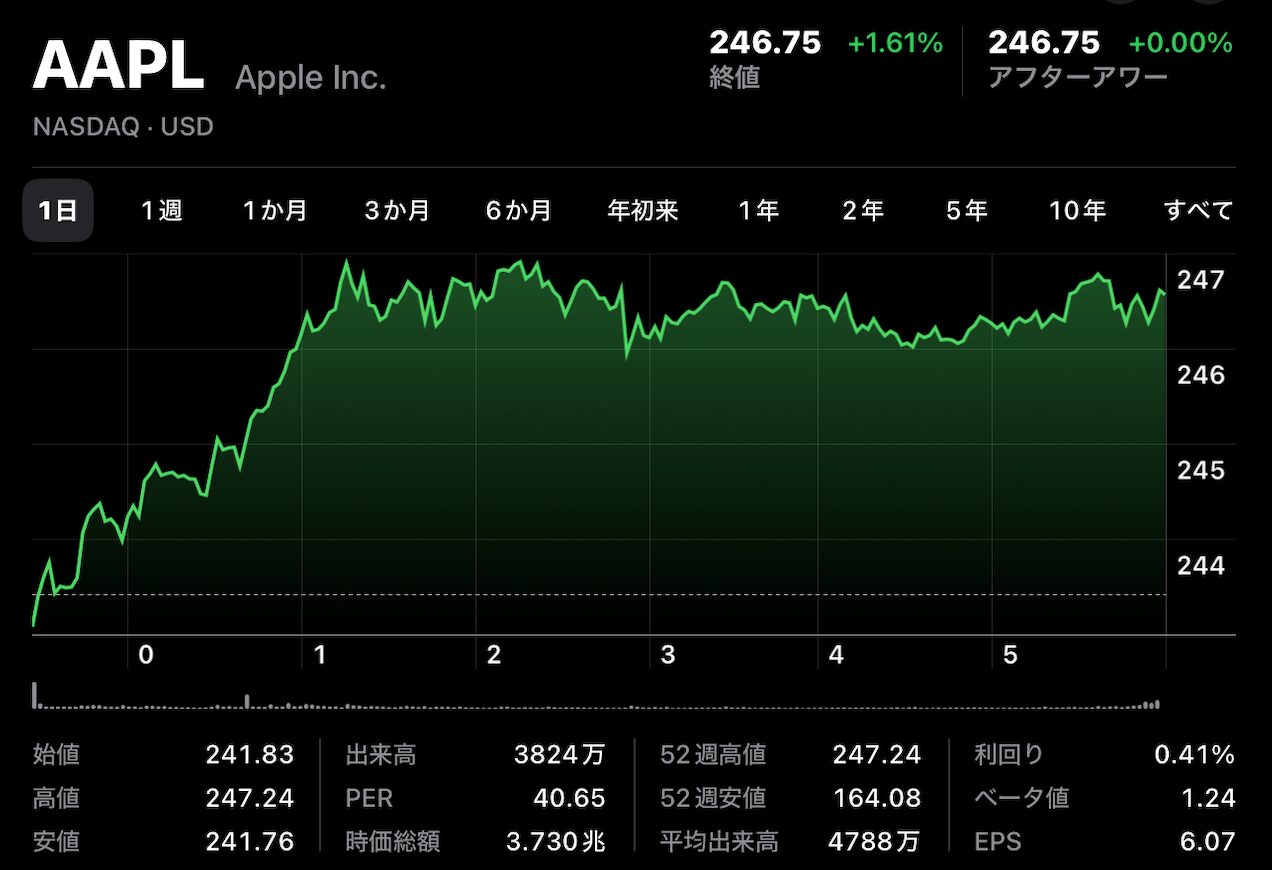 AAPL 1209_01.