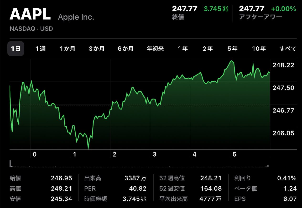 AAPL 1210_01.