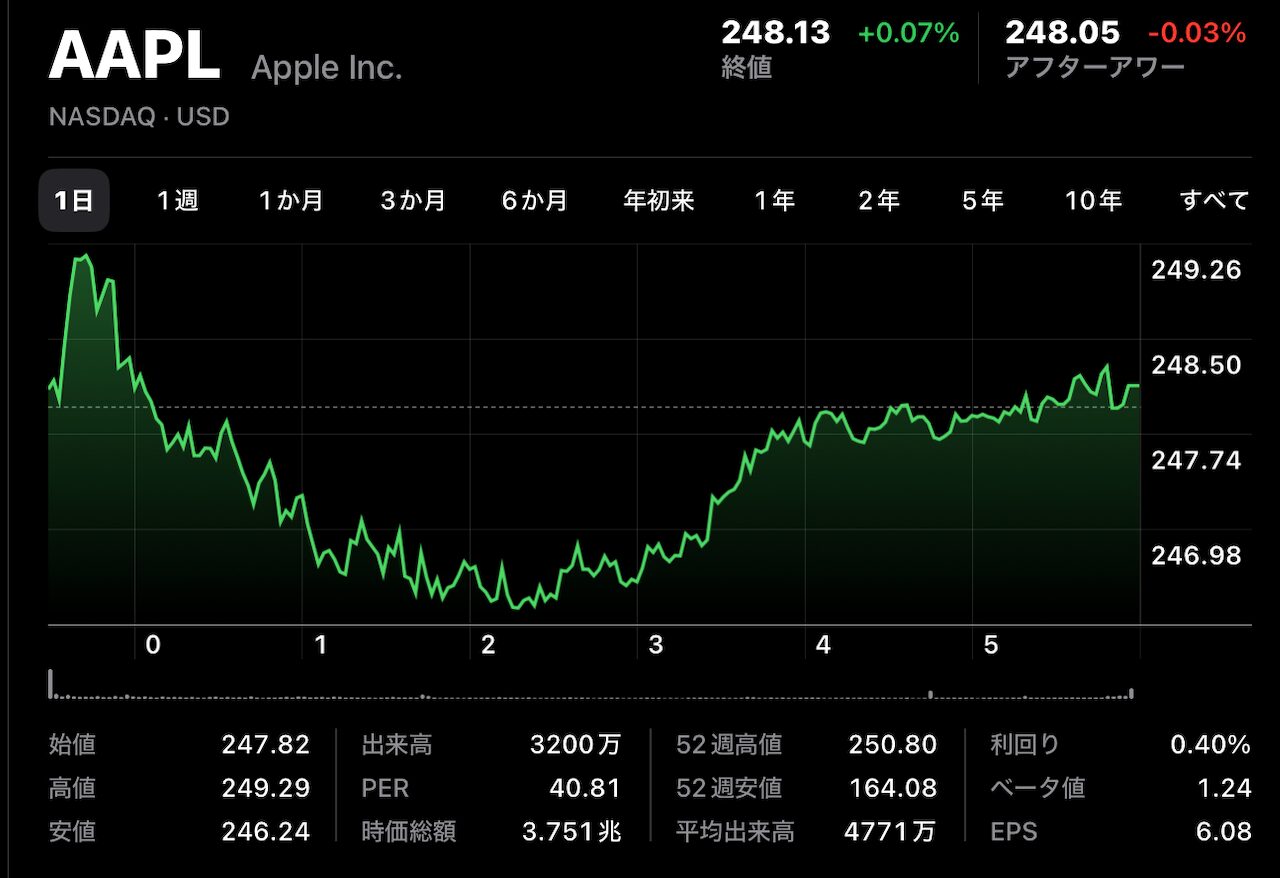 AAPL 1213_01.