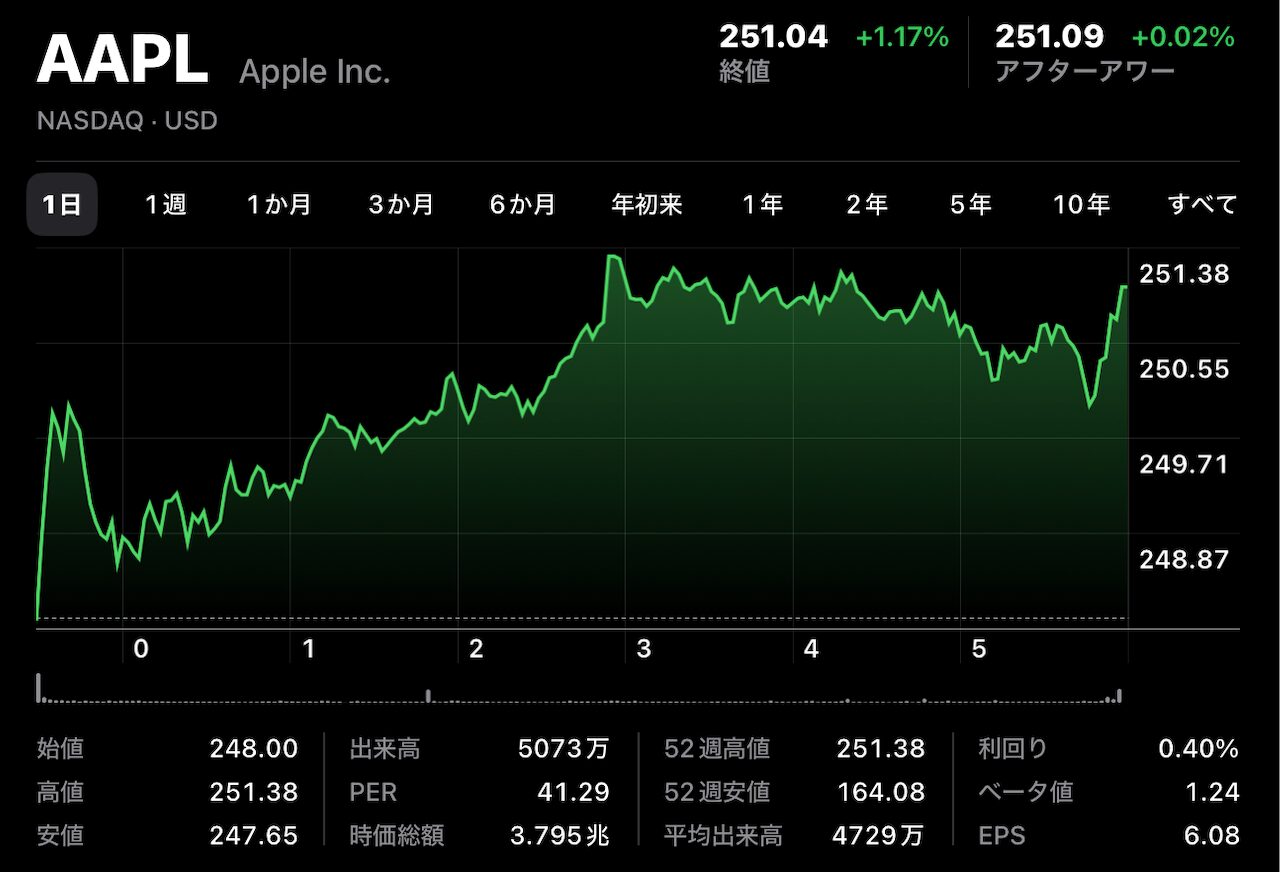 AAPL 1216_01.
