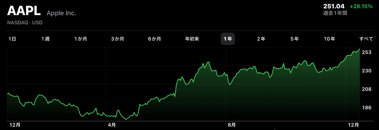 AAPL 1216_02.
