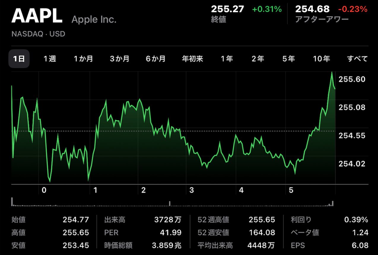 AAPL 1223_01.