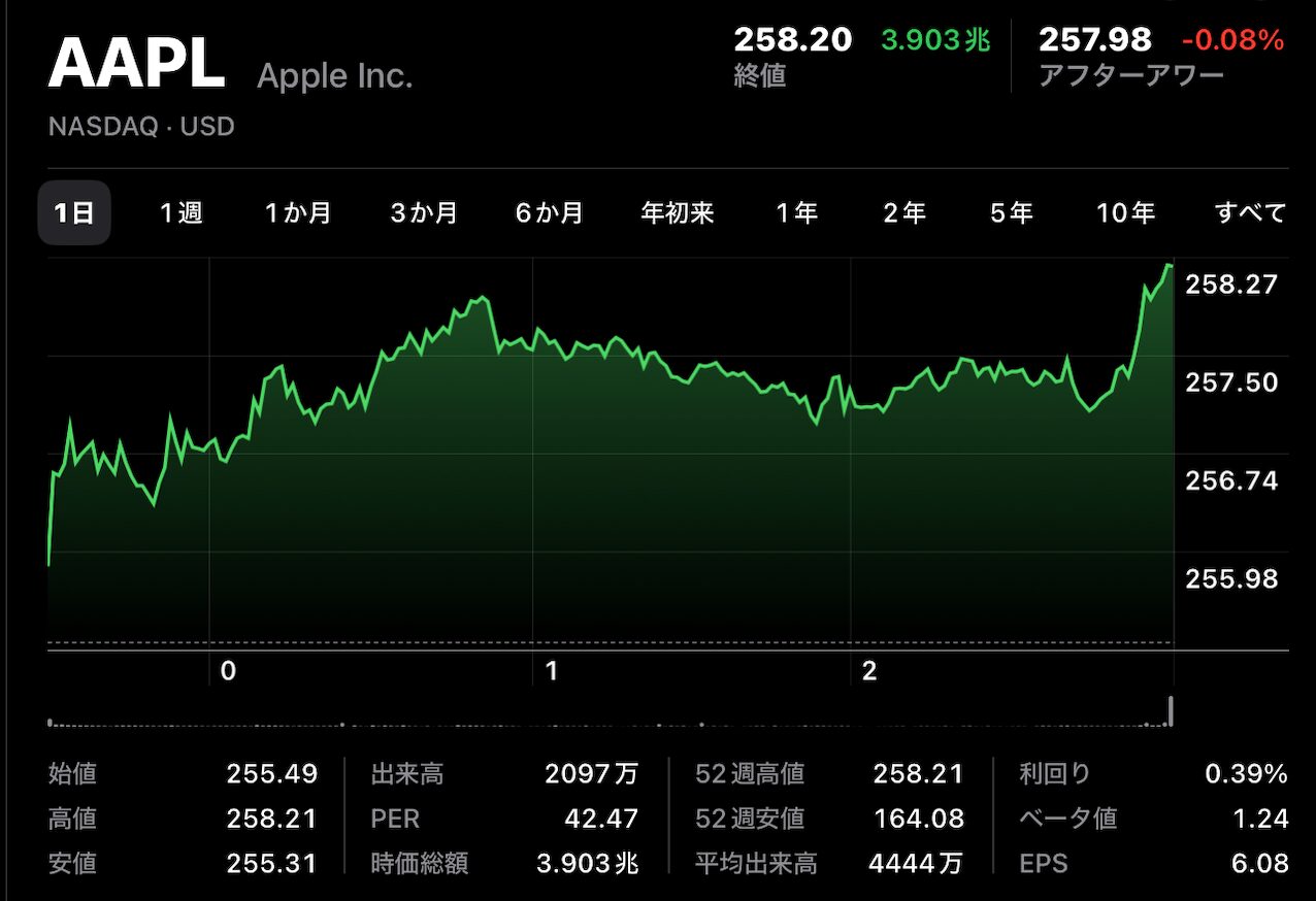 AAPL 1224_01.