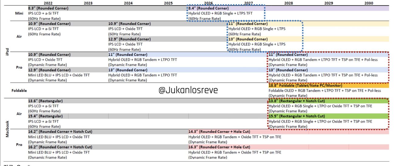 Apple Display Roadmap_01.