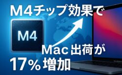 AppleのMacシリーズ、M4搭載モデルの好調で第1四半期に前年比17%の出荷増