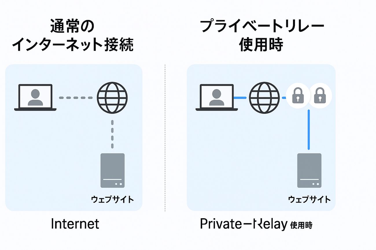 ICloud Private Relay_06.