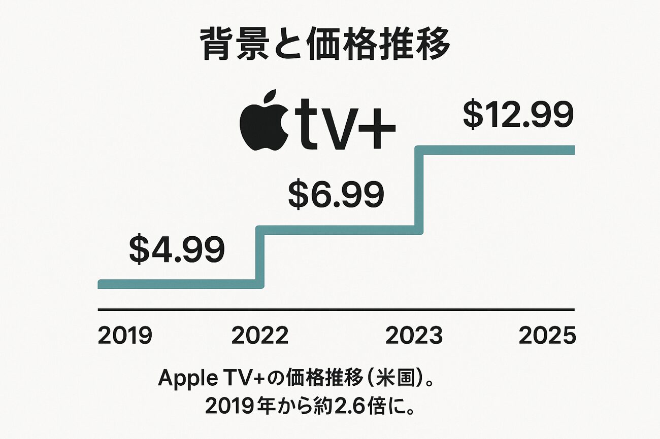 AppleTV+ 02.