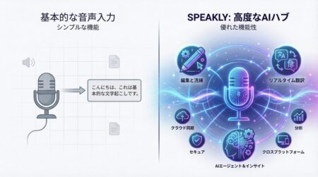 Genspark「Speakly」完全ガイド｜音声入力を超えたAI編集アシスタントの実力