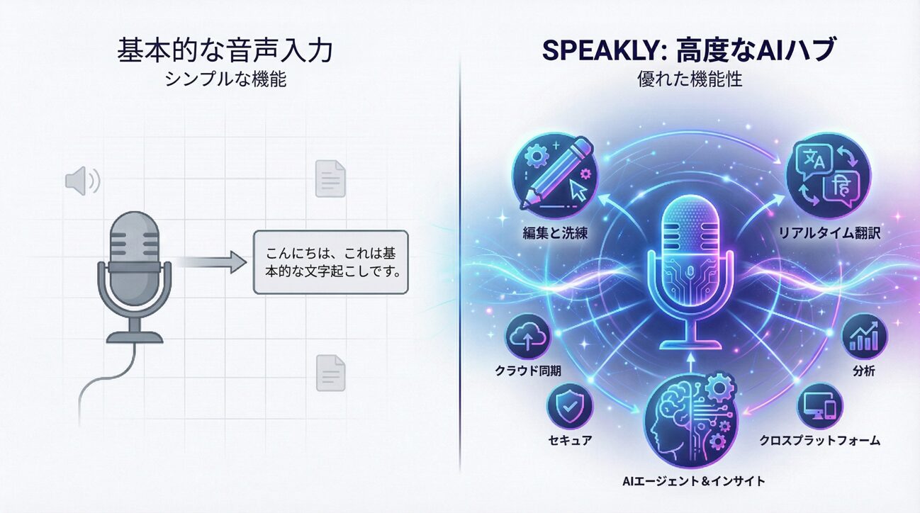 Genspark「Speakly」完全ガイド｜音声入力を超えたAI編集アシスタントの実力